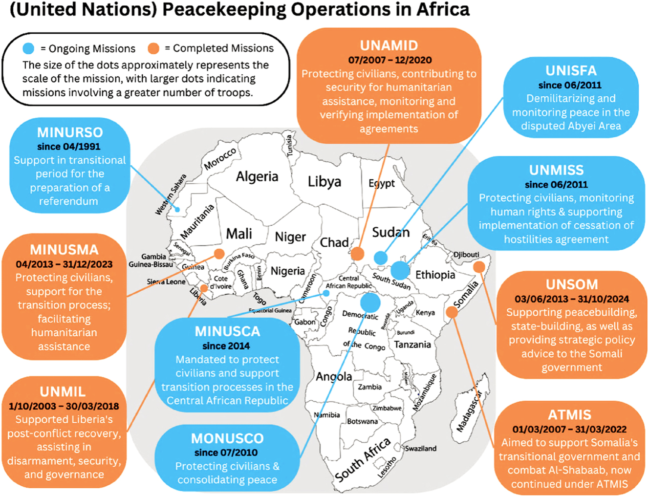 Figure 2: 
Overview of UN peacekeeping operations in Africa. Source: Own depiction based on.
5

