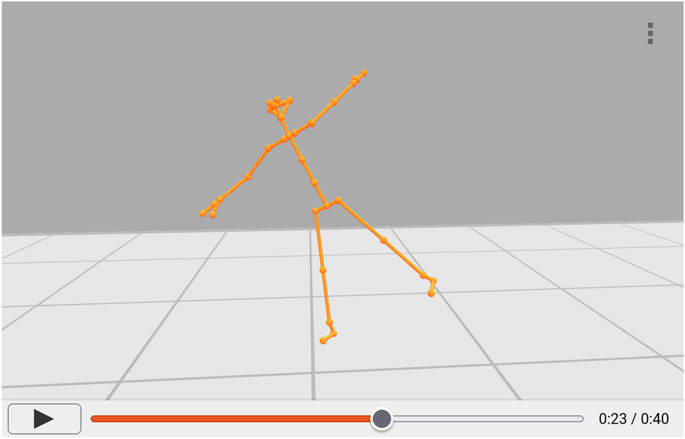 Figure 3: 
A screenshot of the PoseViz software showing a person moving inside an abstract 3D space with video-style playback controls at the bottom. Visit https://poseviz.com/ to see this demonstration in motion.
