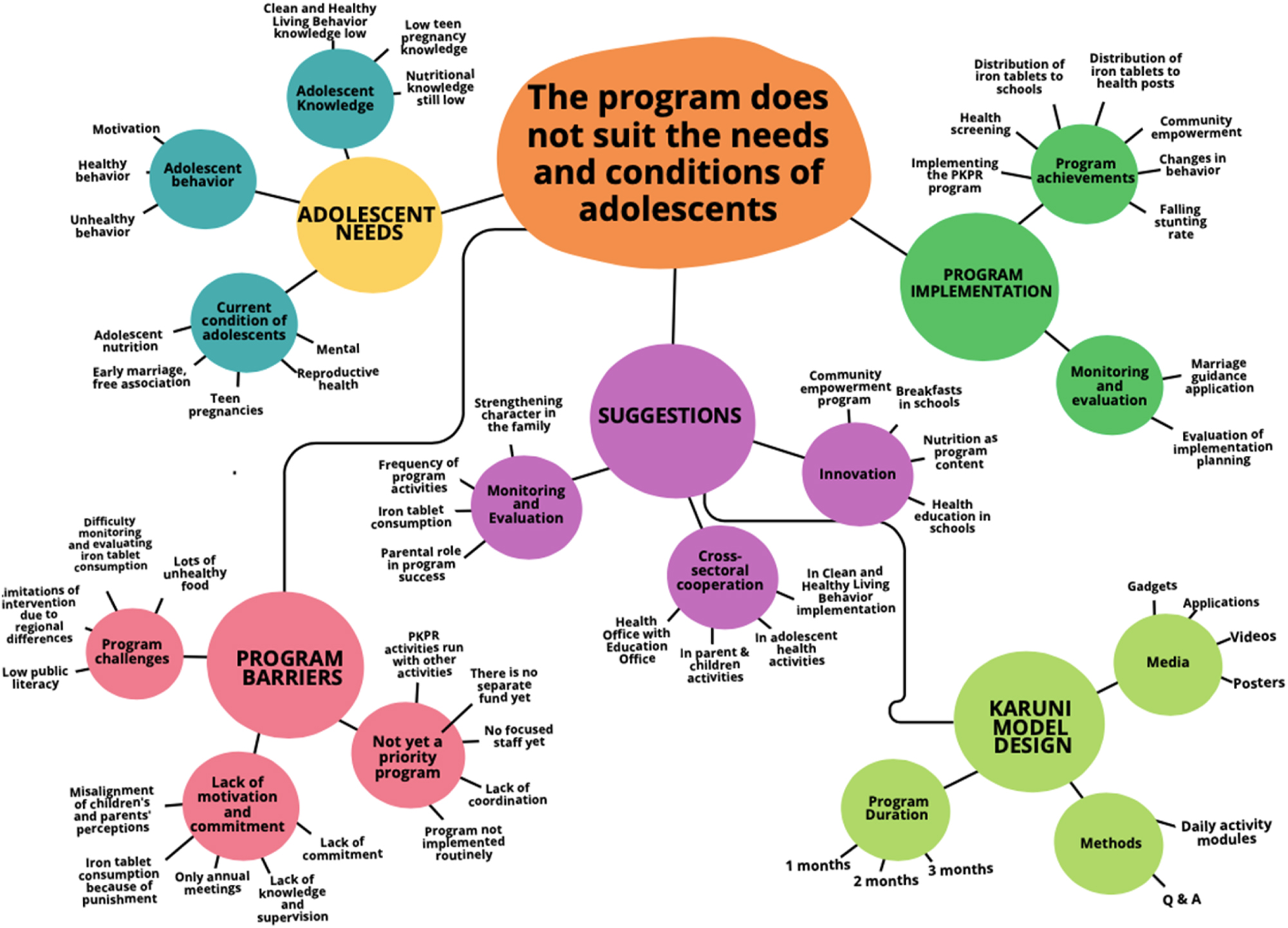 Figure 1: 
Research overview.
