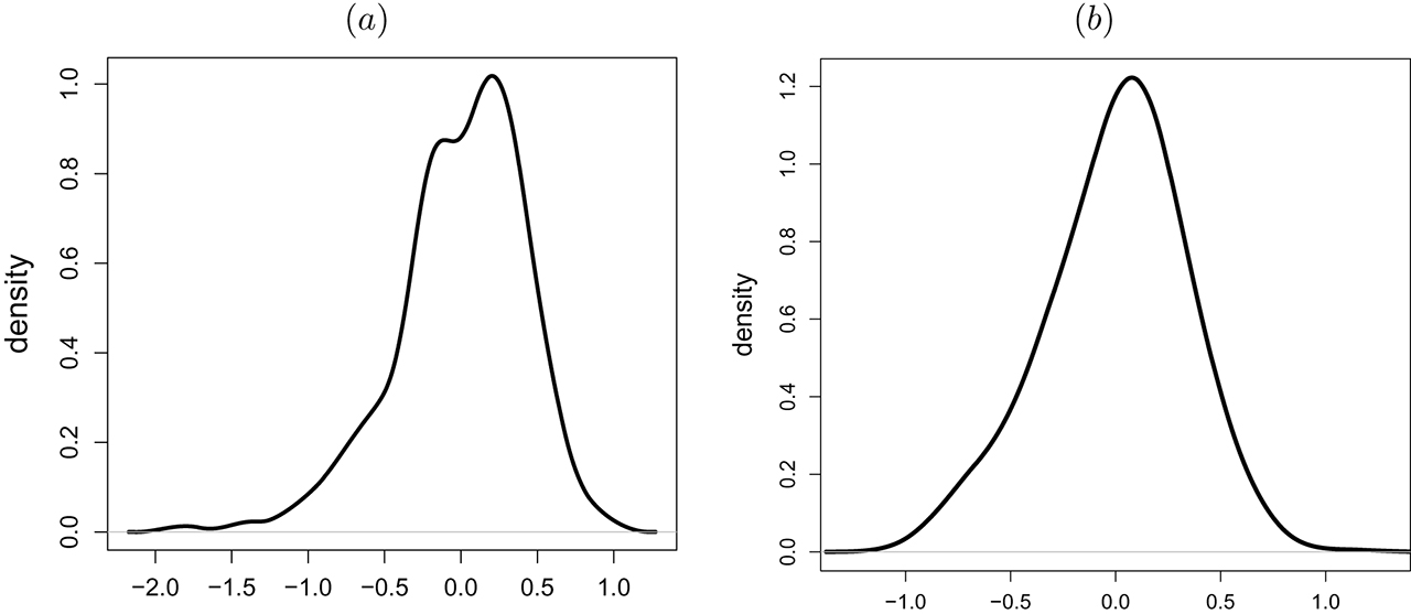 Figure 4: The kernel density plot of the residuals (a) by fitting the homogeneous linear model (3) and (b) by fitting the heterogeneous linear model (2).