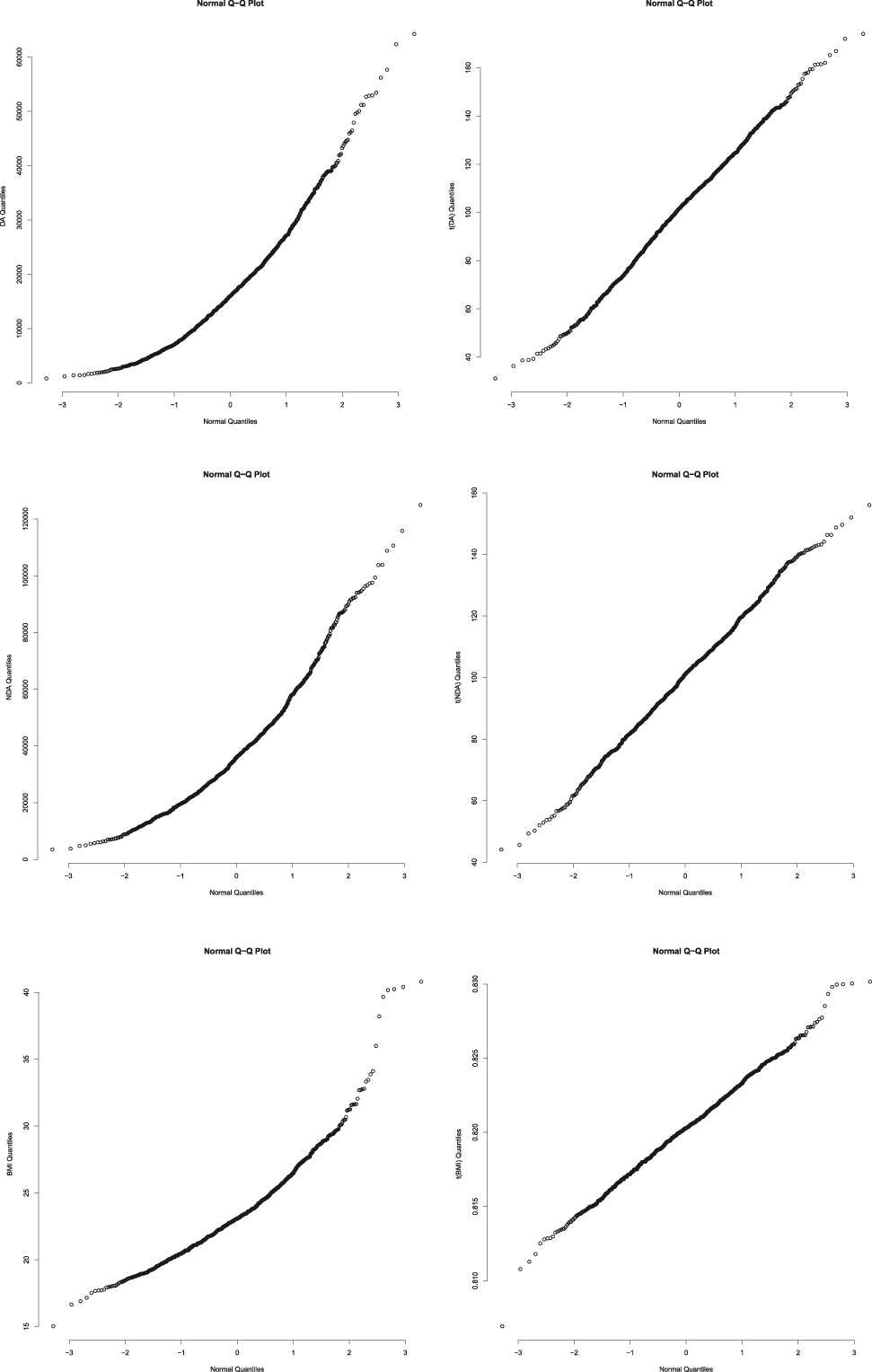 Figure 14: 
Normal q–q plots of mediators before and after transformation.
