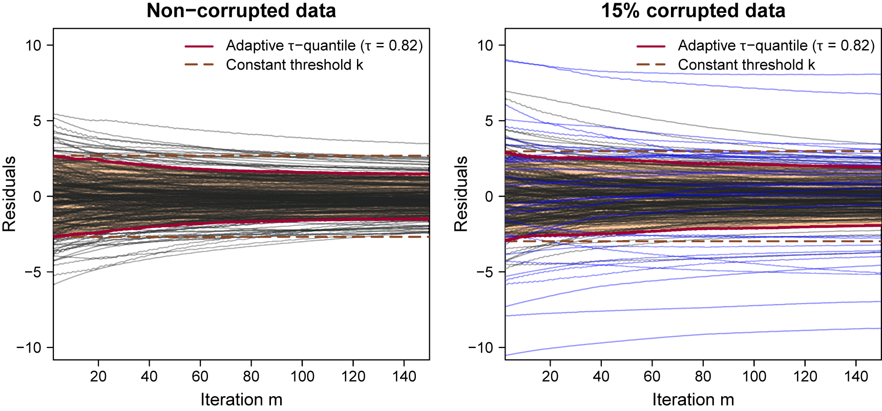 Robust statistical boosting with quantile-based adaptive loss functions