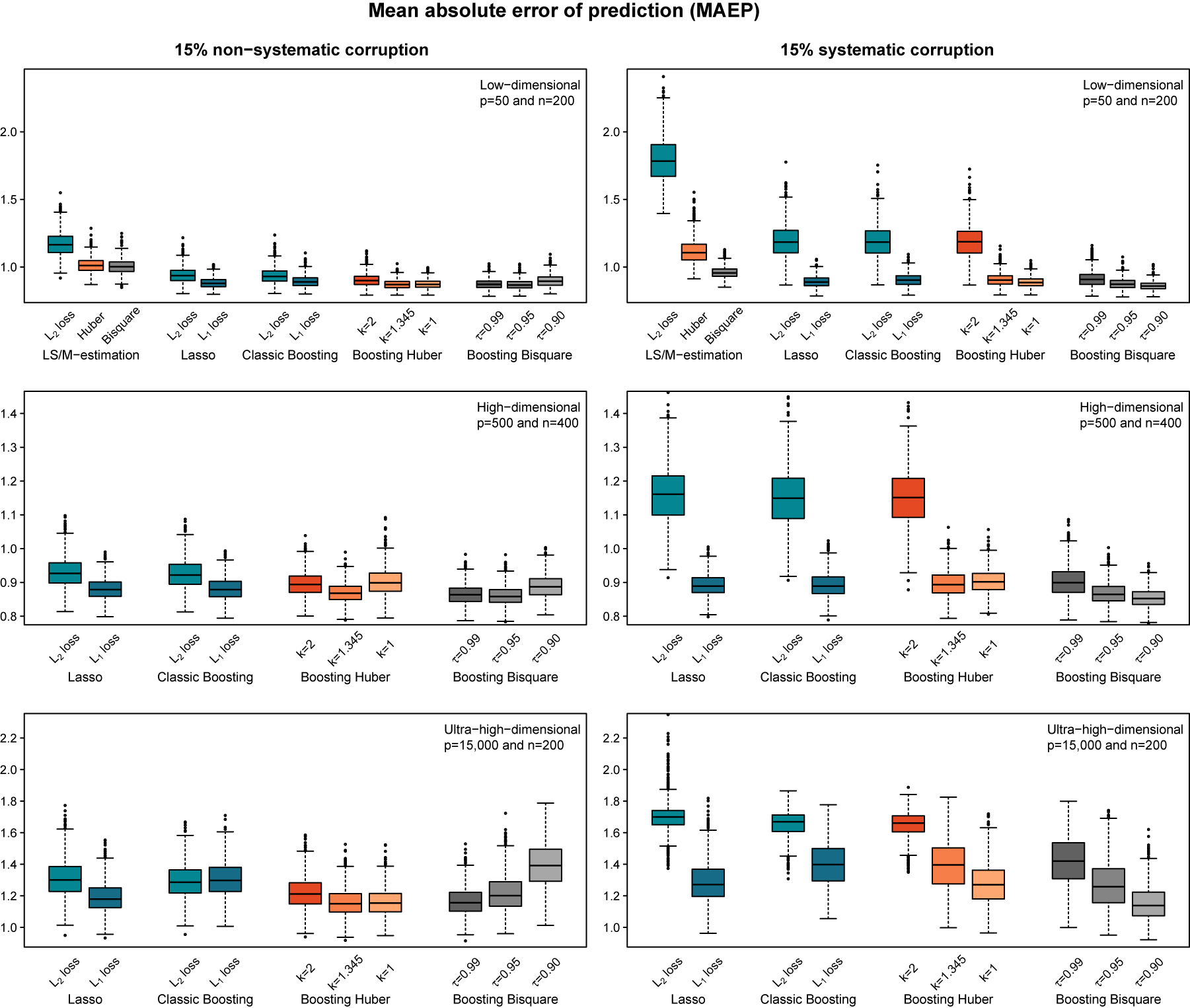 Robust statistical boosting with quantile-based adaptive loss functions