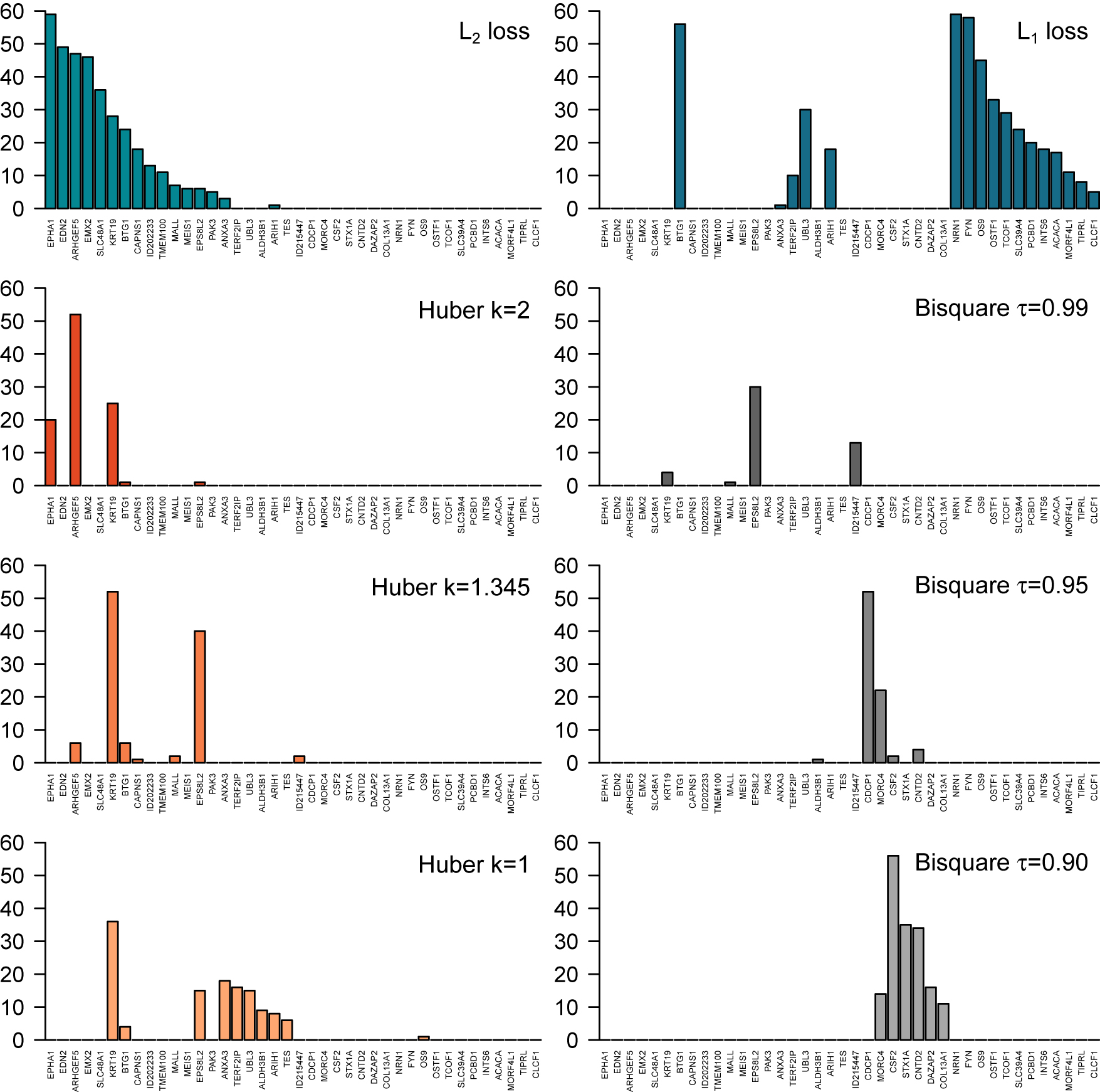 Robust statistical boosting with quantile-based adaptive loss functions
