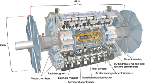 Figure 1: The ATLAS experiment (copyright ATLAS Experiment © 2014 CERN).