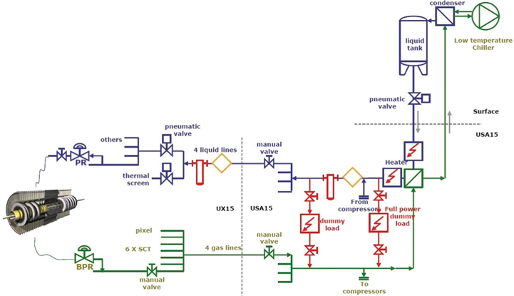 Figure 4: Simplified schematic of the new system based on the full-scale thermosiphon.
