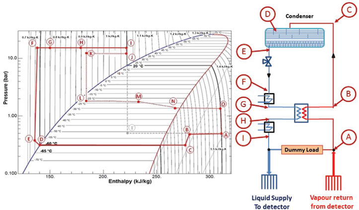Figure 6: Thermodynamic cycle of the full scale thermosiphon system.