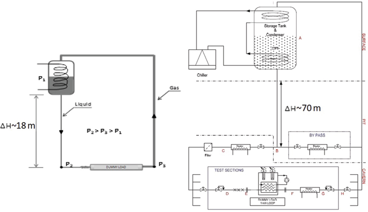 Figure 7: Basic schematics of the mini-thermosiphon (left) and the 2 kW thermosiphon (right).