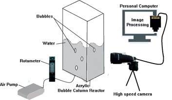 Figure 1: Experimental setup.