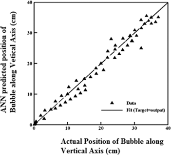 Figure 11: Regression plot.