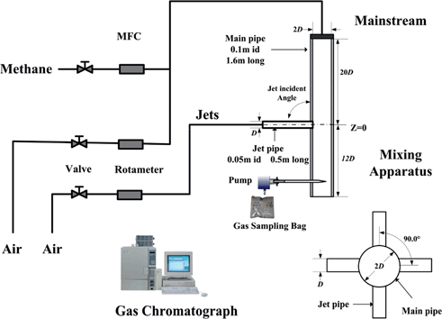 Figure 1: Schematic diagram of the experimental apparatus.