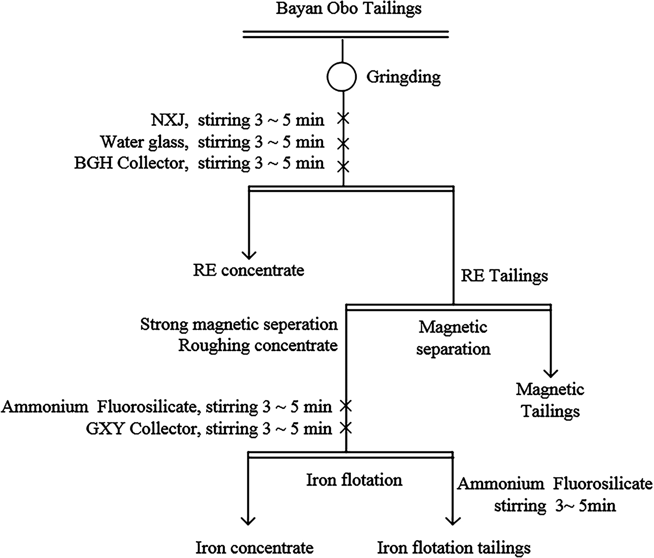 Figure 1: The flow chart for selecting the sample.