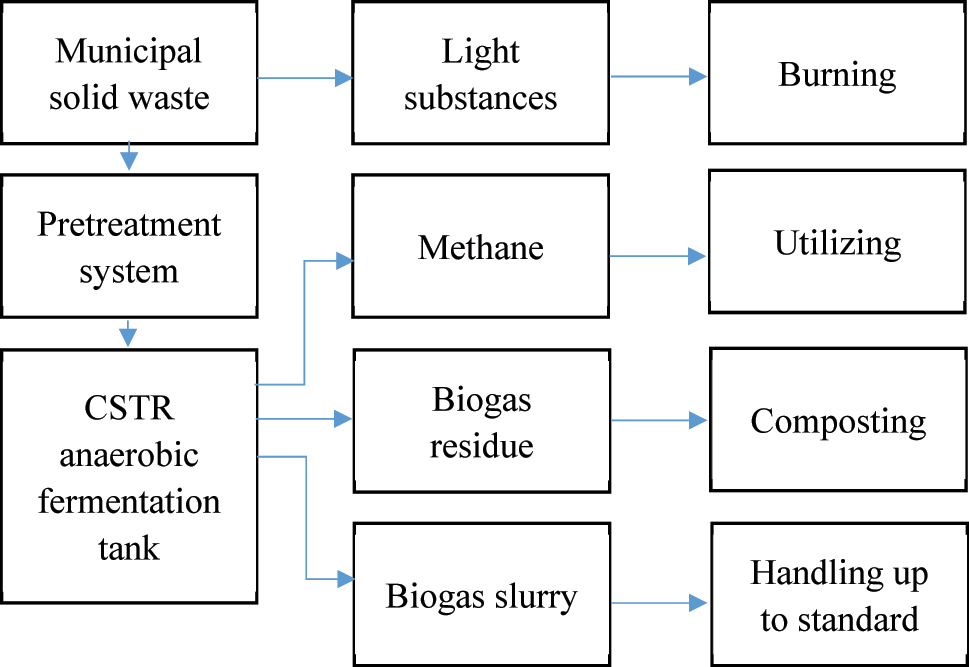 Teaser image from the article
