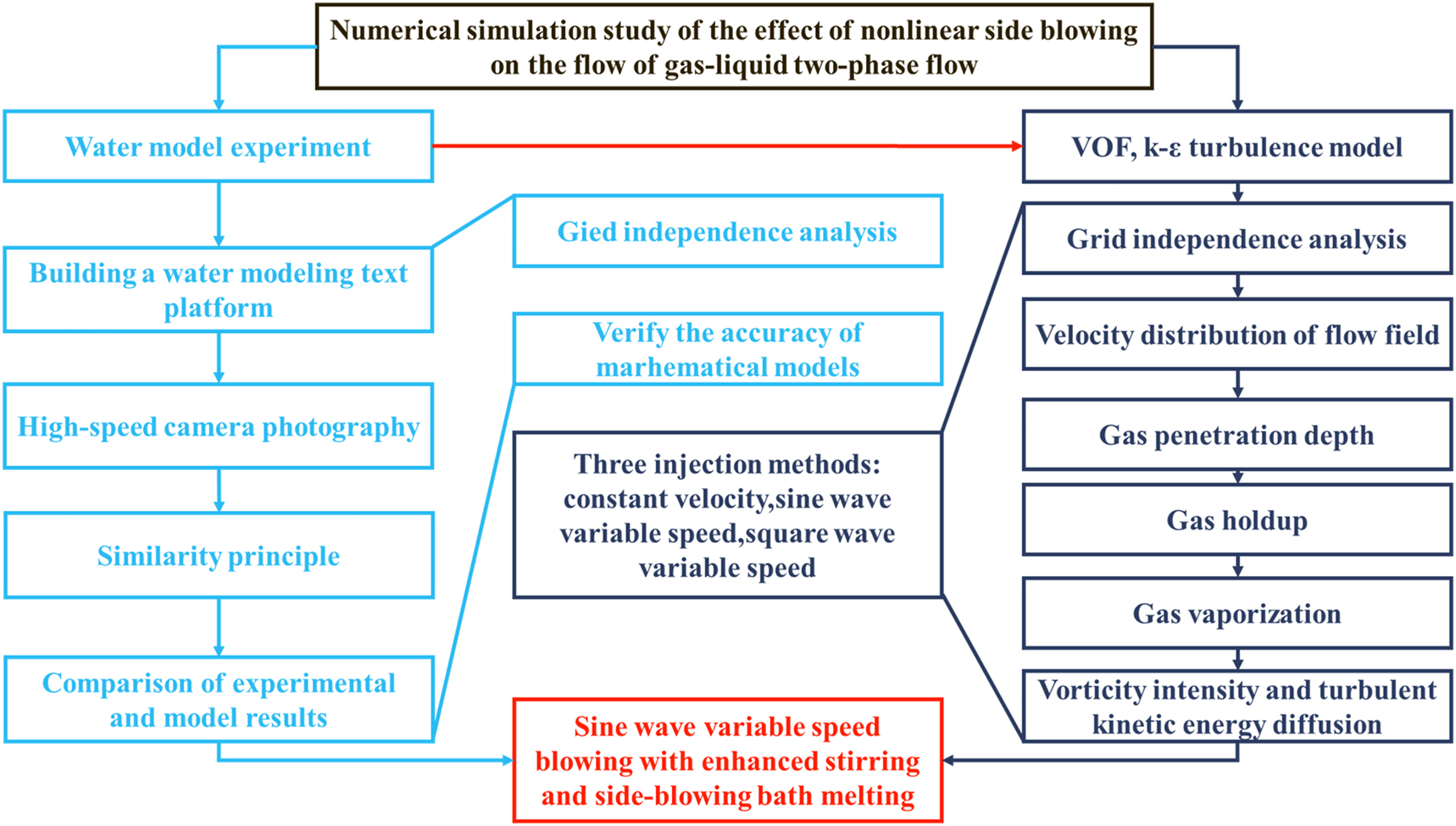 Teaser image from the article
