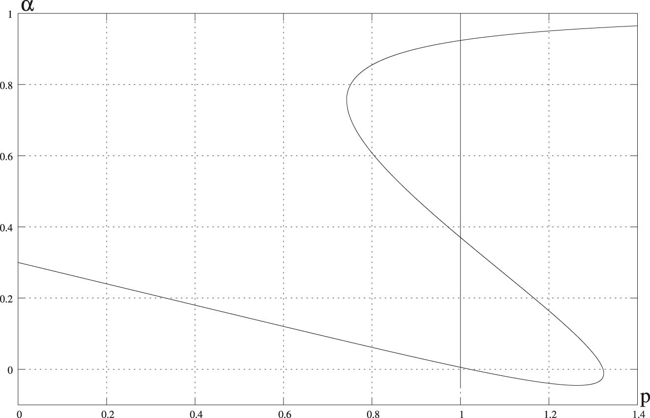 Teaser image from the article