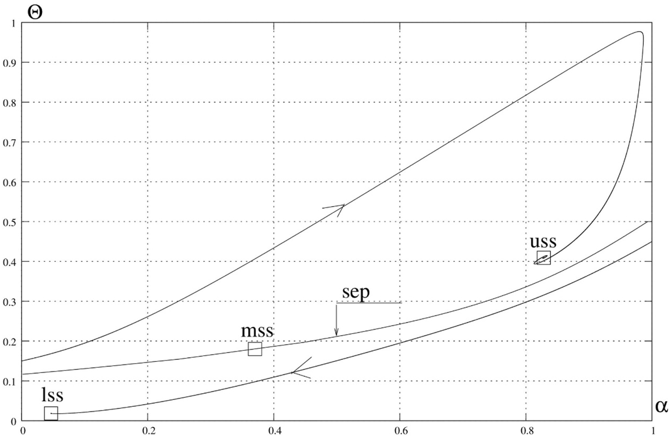 Teaser image from the article