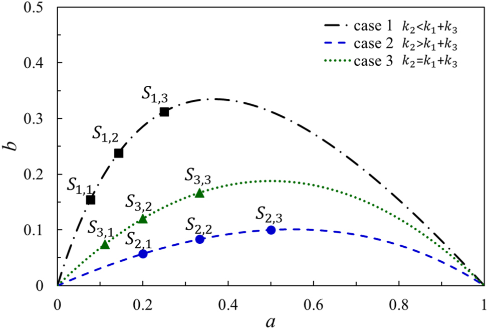 Teaser image from the article