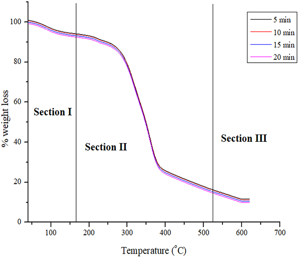 Teaser image from the article