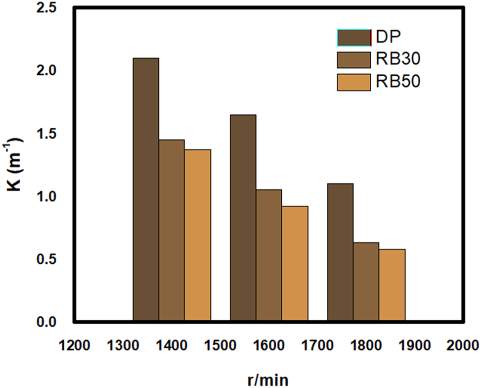 Teaser image from the article