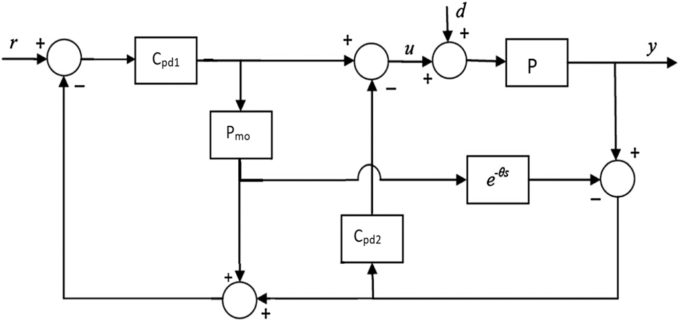 Teaser image from the article