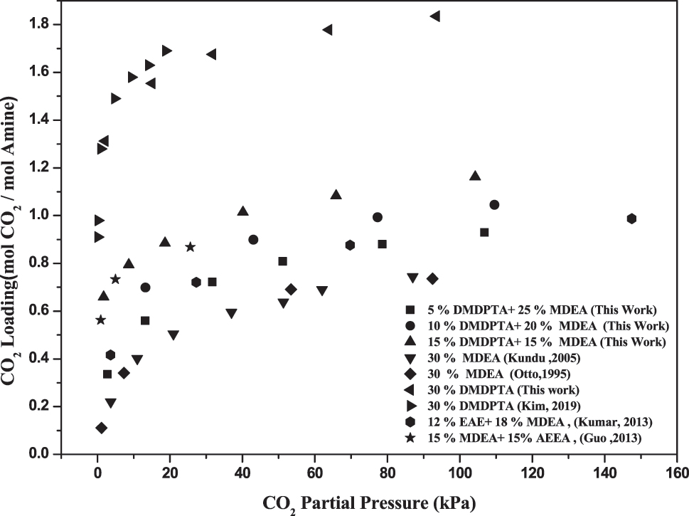 Teaser image from the article