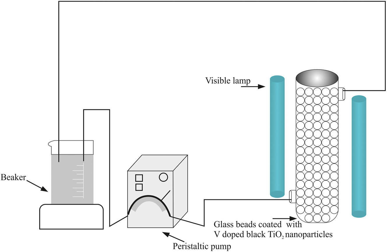 Teaser image from the article