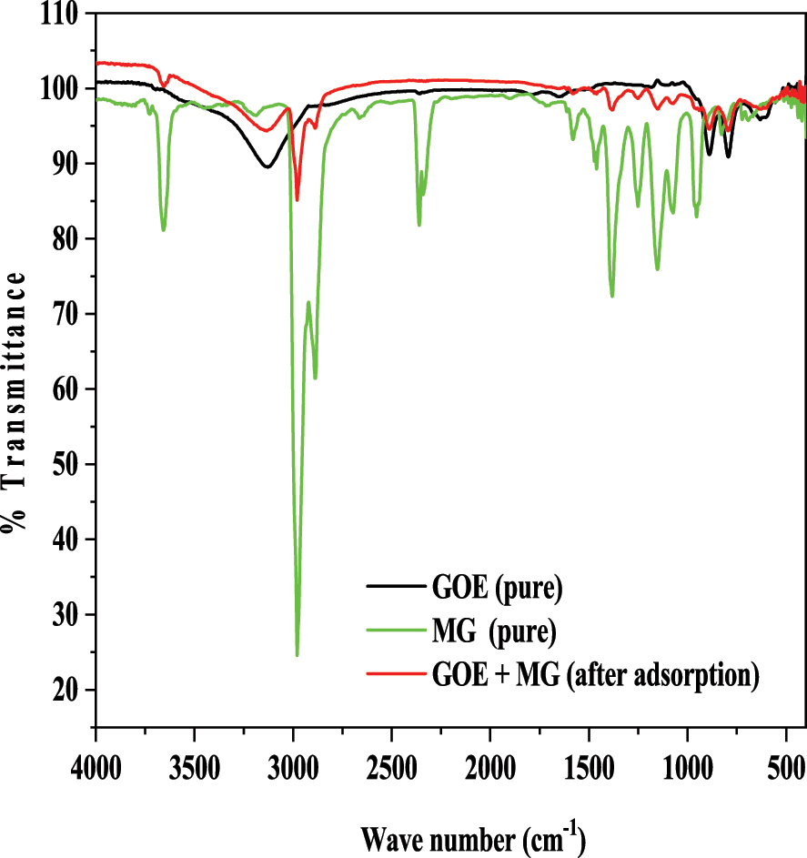 Teaser image from the article