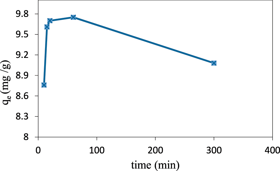 Teaser image from the article