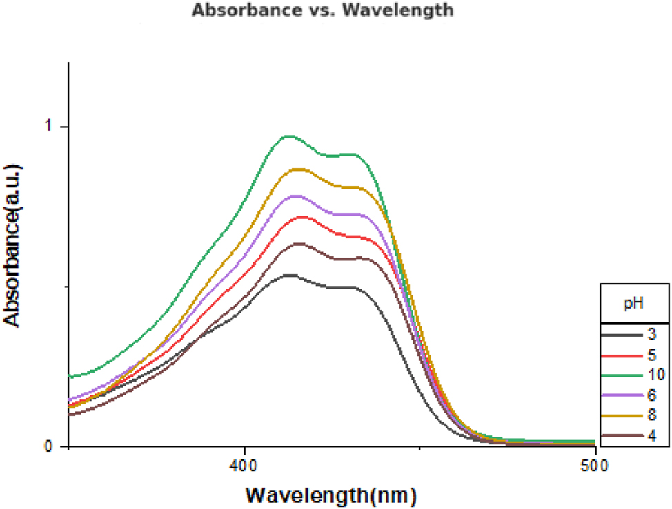 Teaser image from the article