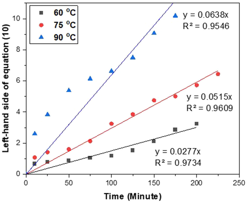 Teaser image from the article