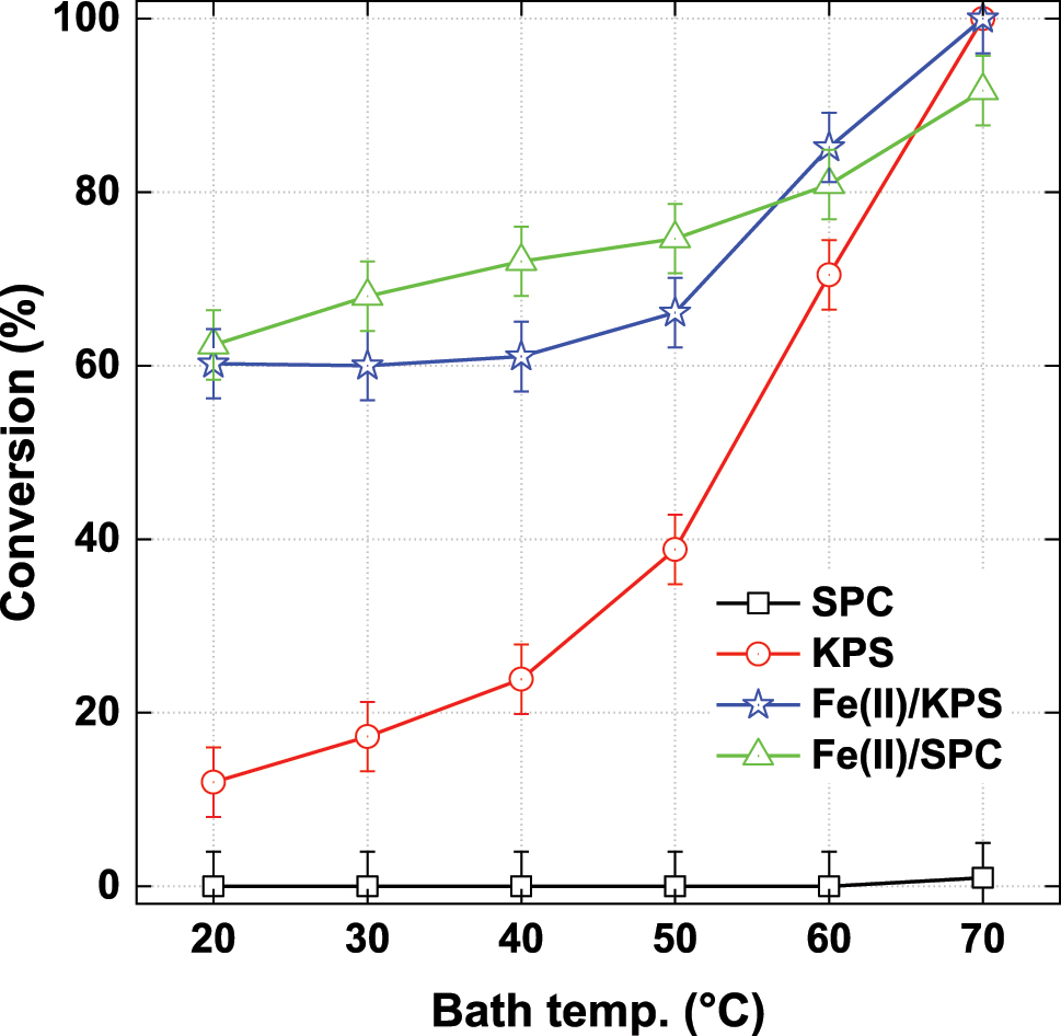 Teaser image from the article