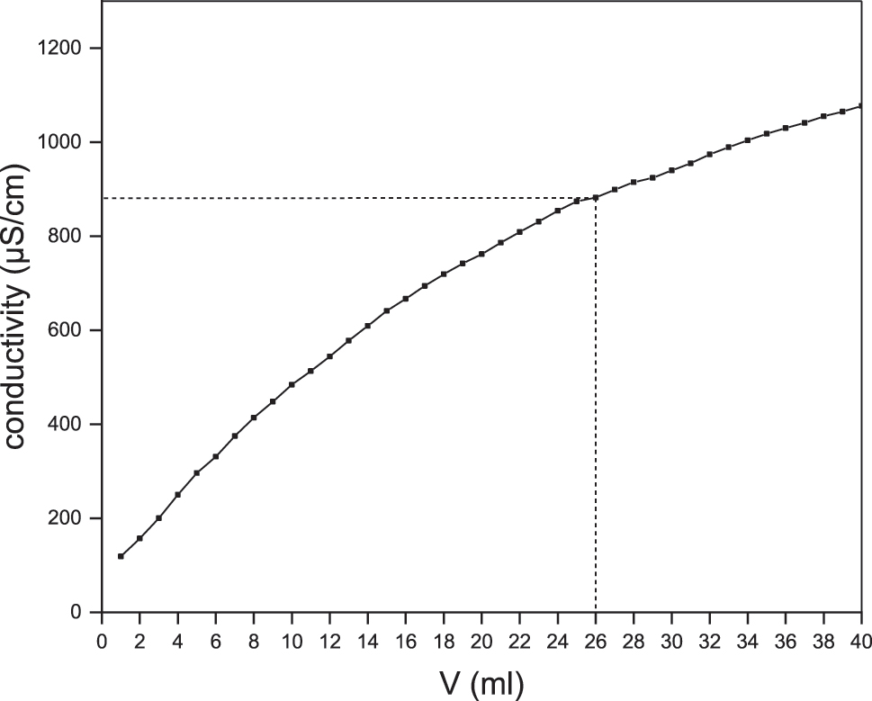 Teaser image from the article