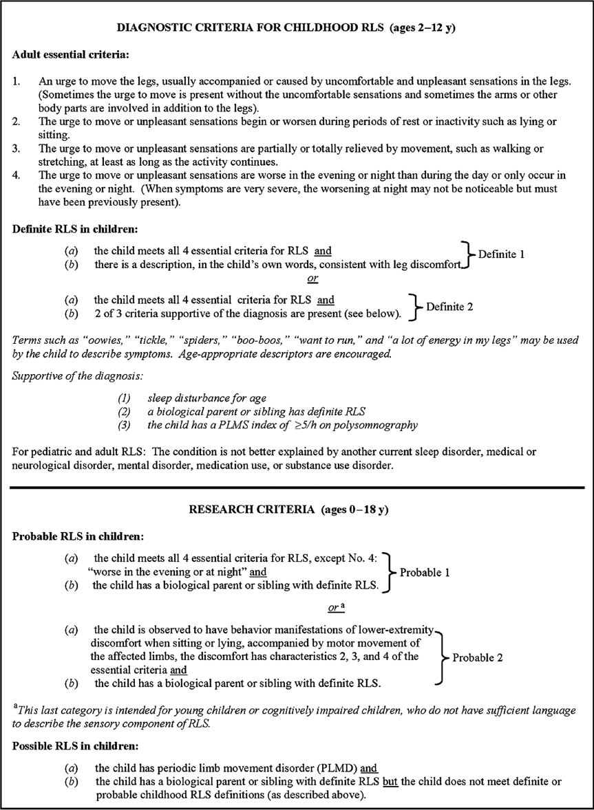 Appendix 1 Diagnostic criteria set by the International Society of Restless Legs Syndrome.
