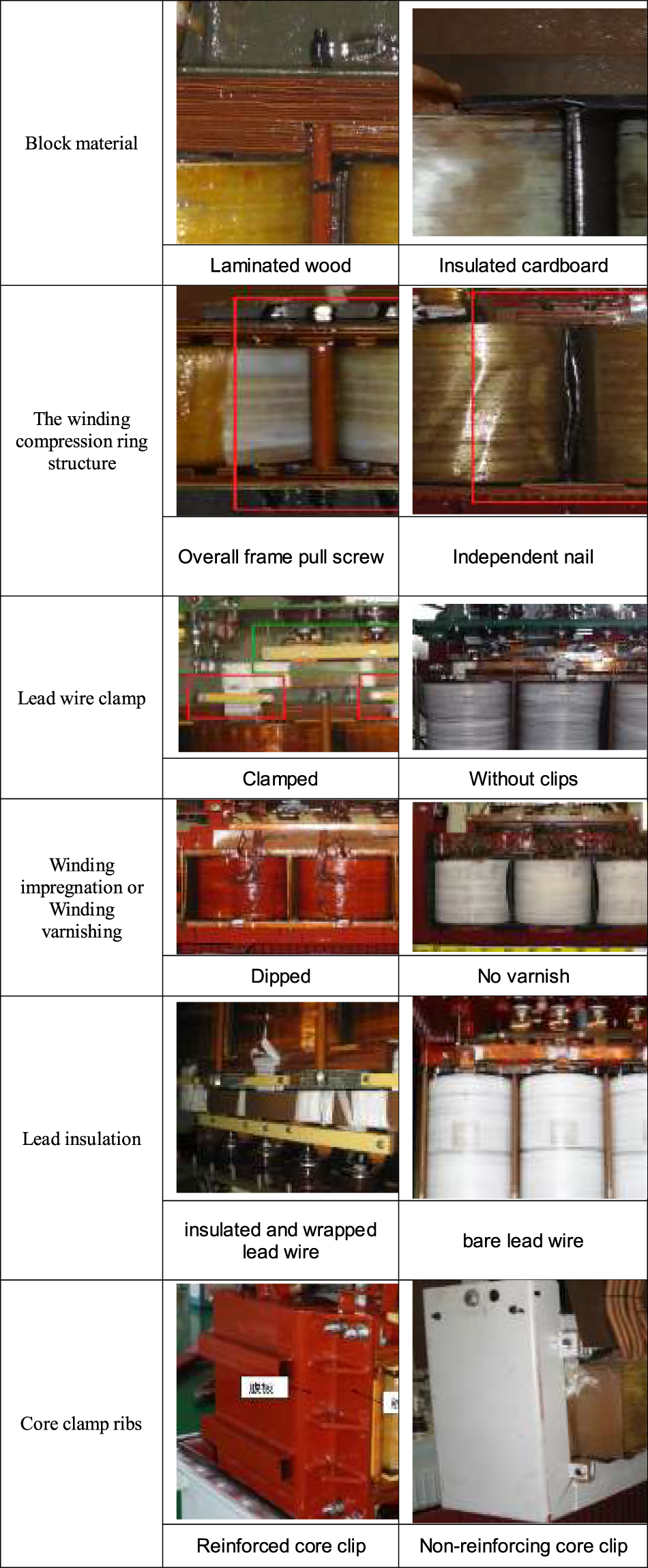 Figure 1: 
Typical process map.
