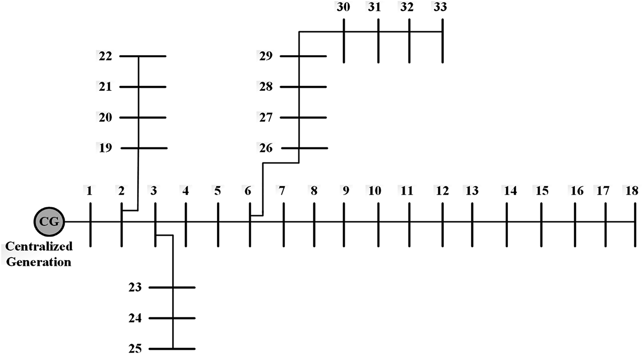 Figure 4: 
Single line layout of IEEE-33 REDN.
