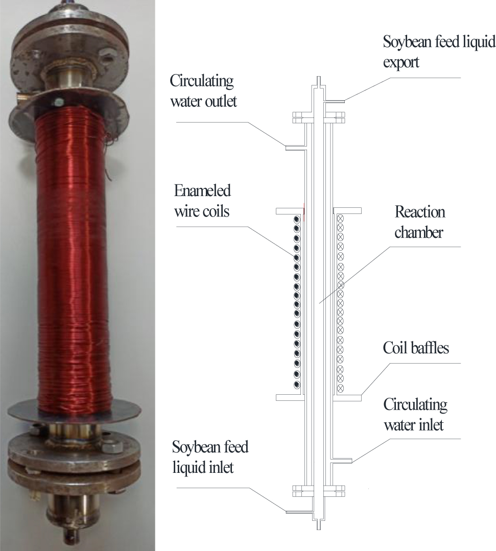 Figure 3: 
Magnetic fluidized bed.
