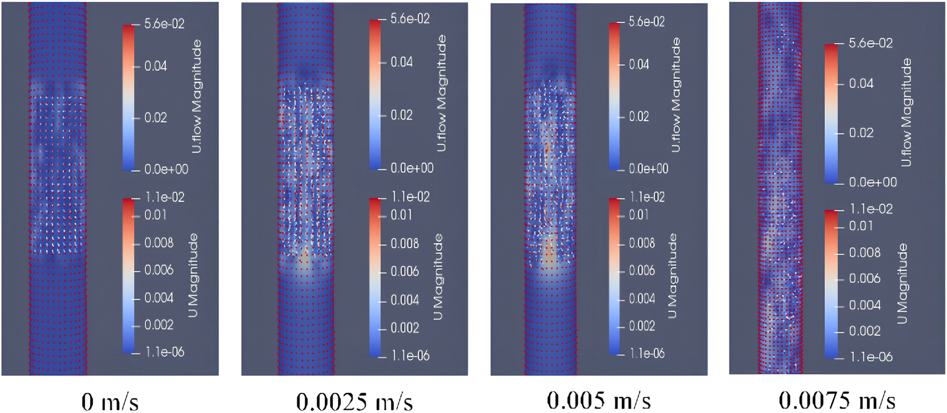 Figure 10: 
Instantaneous distribution of magnetic enzyme particles at different rice bran solution flow velocitys.
