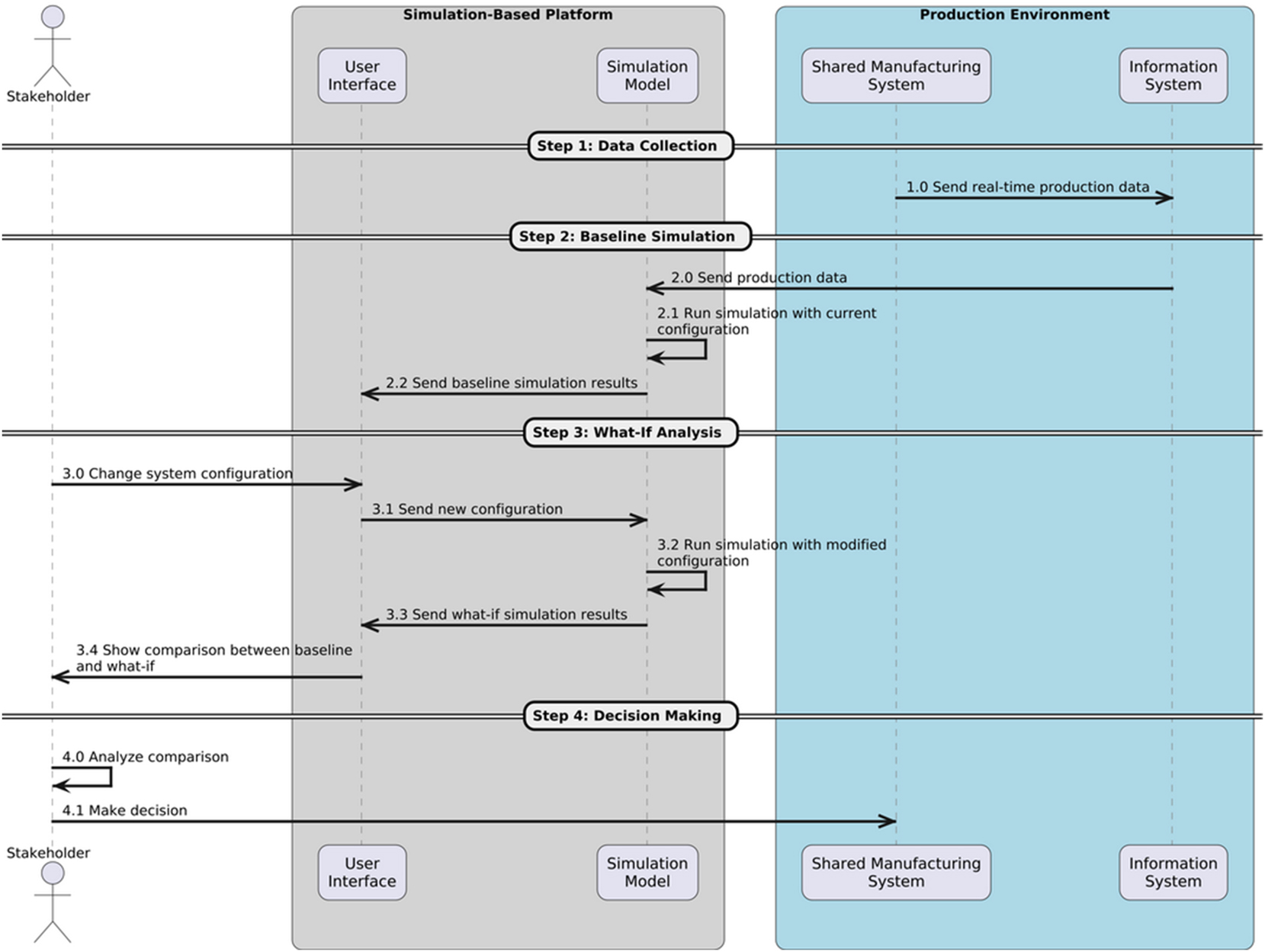 Figure 2: 
Decision support system in shared manufacturing – framework architecture.

