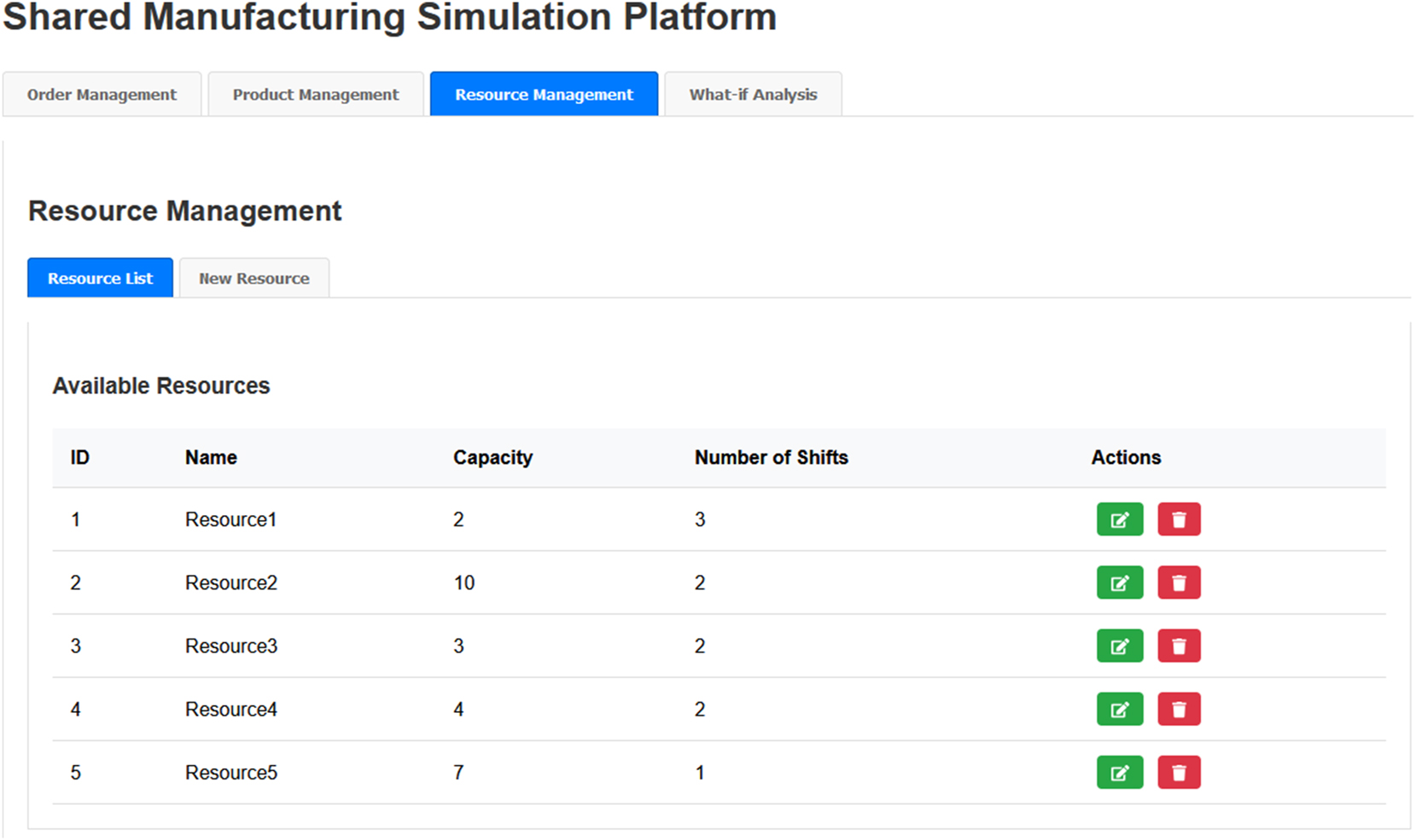 Figure 3: 
Resource management interface with key parameters and controls.

