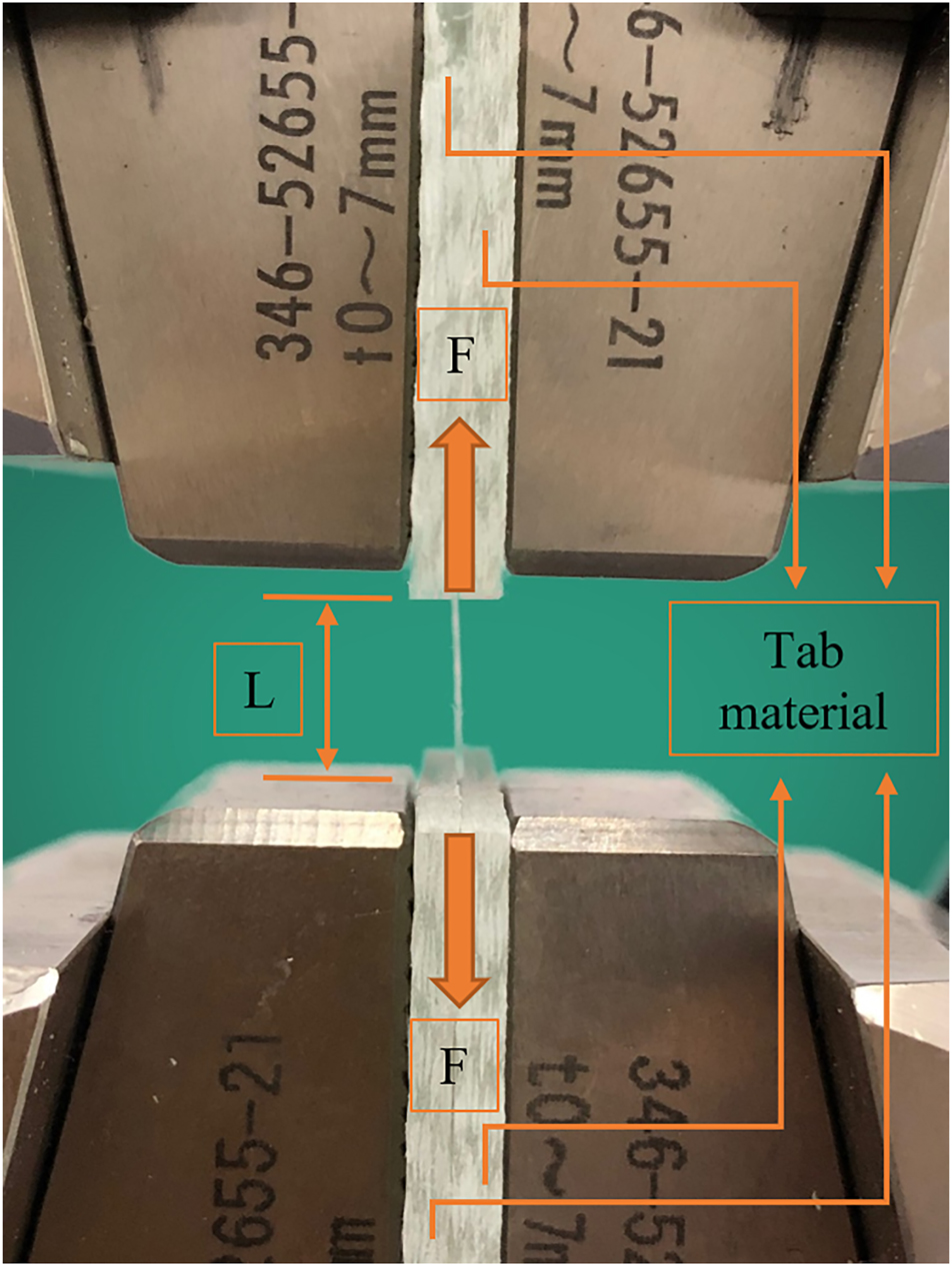 Figure 3: 
Tensile testing of a single CFF.

