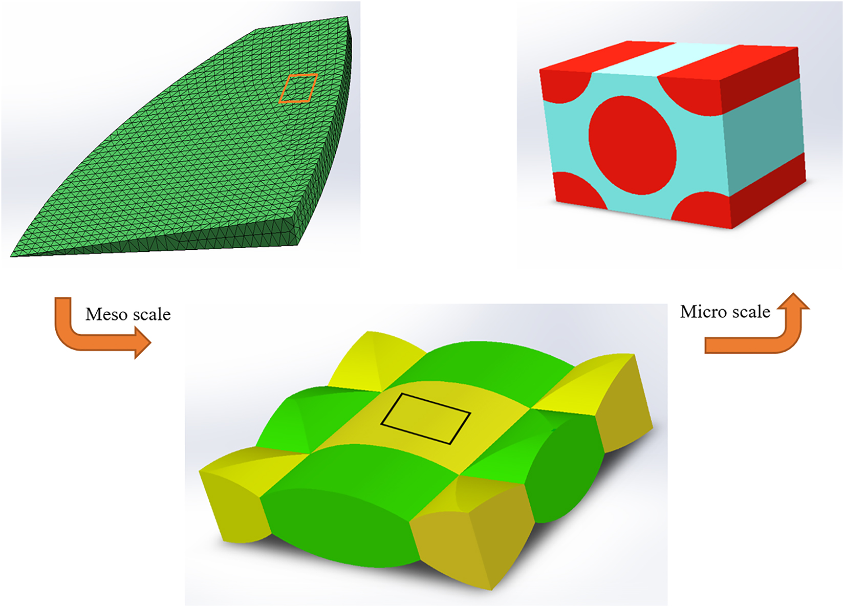 Figure 4: 
Schematic views of macro, meso and micro scales.
