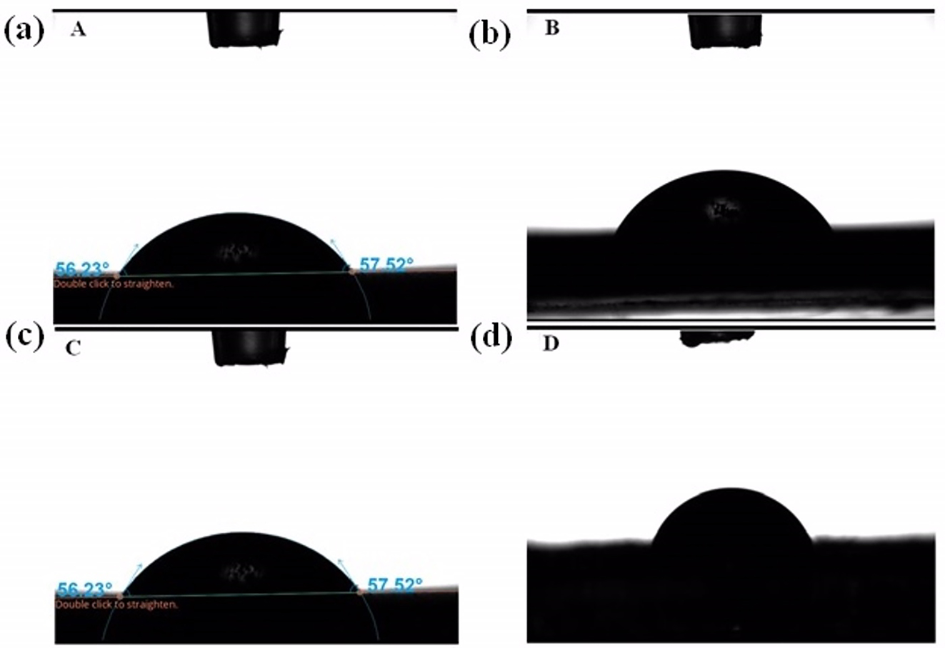 Figure 8: 
WCA of samples PbS: (a) A, (b) B, (c) C, and (d) D at 40 °C.

