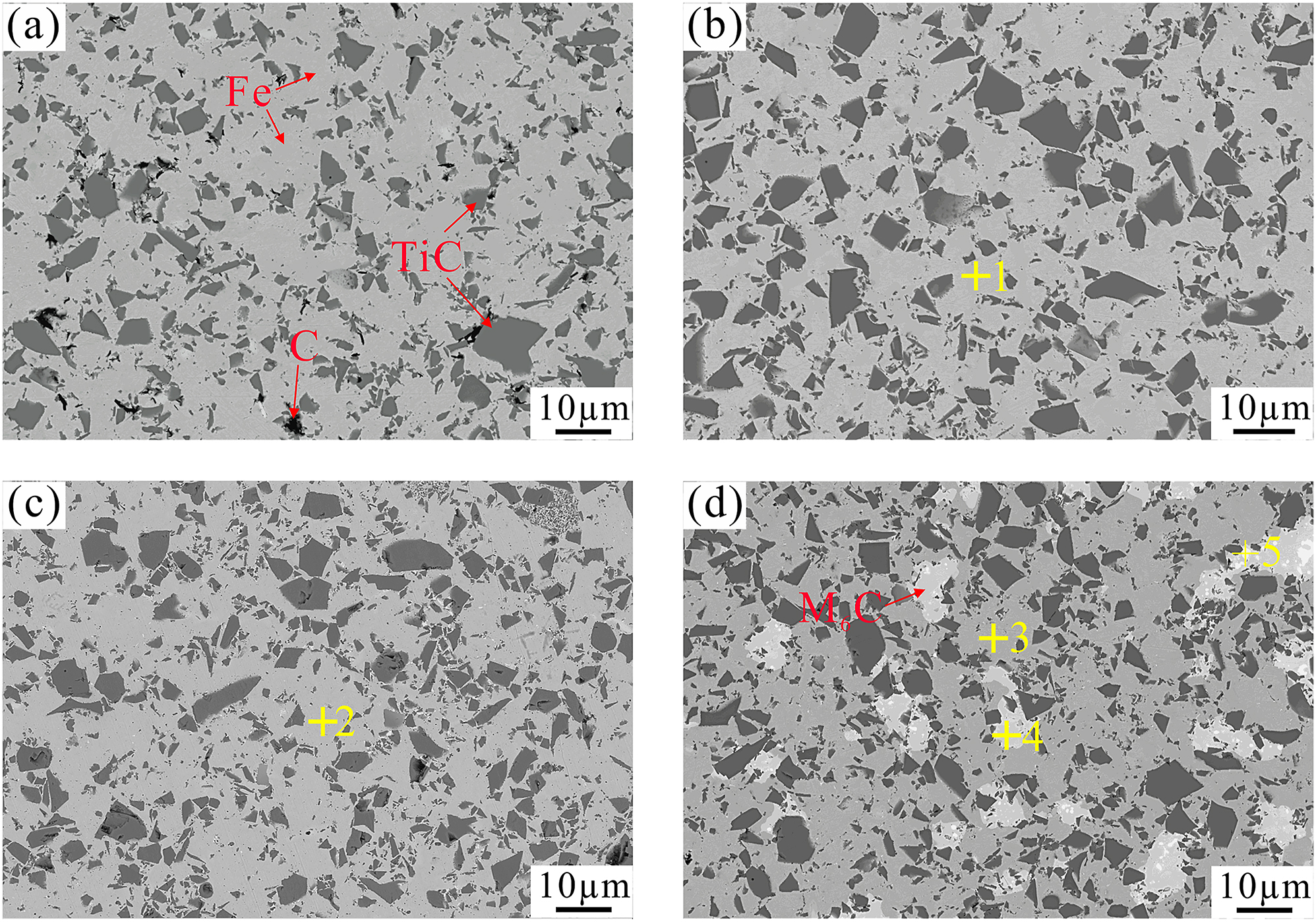 Figure 3:
SEM images of the sintered TiC–Fe cermets with different Mo additions: (a) 0 wt.% Mo, (b) 2.0 wt.% Mo, (c) 4.0 wt.% Mo, and (d) 6.0 wt.% Mo.