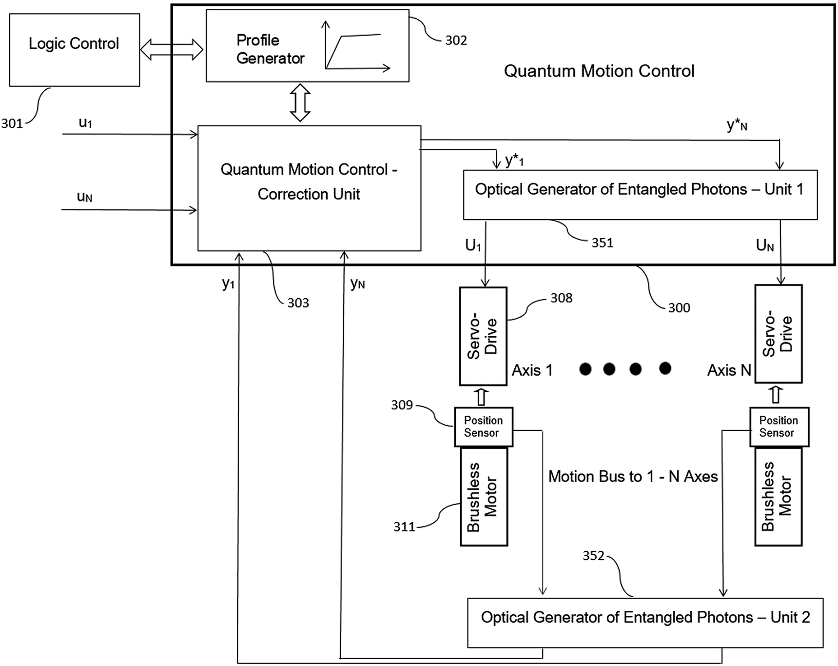 Figure 3: 
The novel architecture for the quantum motion control. A detailed diagram is depicted, with the representation of the main processes performed.
