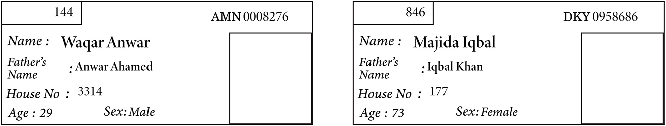 Figure 3: 
Personal names with patronyms.
