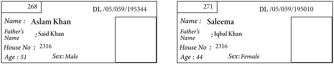 Figure 4: 
Caste title Khan among males and females.
