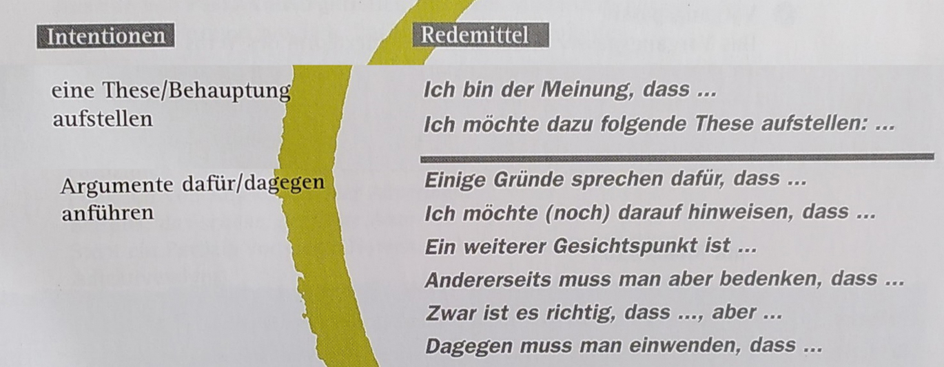 Abbildung 3 
          
            em Hauptkurs (B2) (Perlmann-Balme/Schwalb 1997: 157)
        