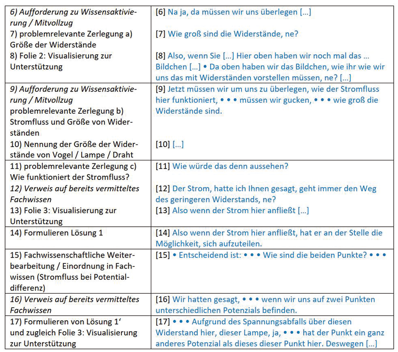 Abbildung 3 
              Aufgabenlösung
            