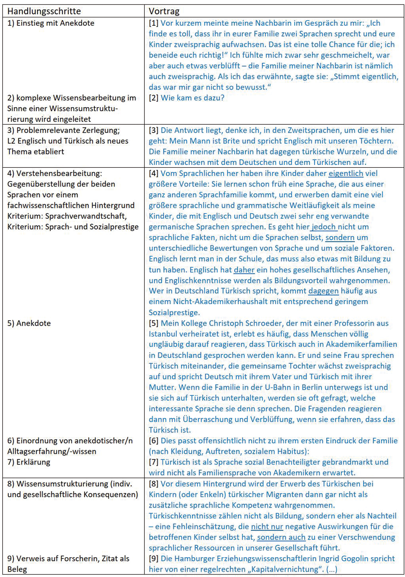 Abbildung 6 
              Campus Deutsch, T1 (Raindl/Bayerlein 2015)
            