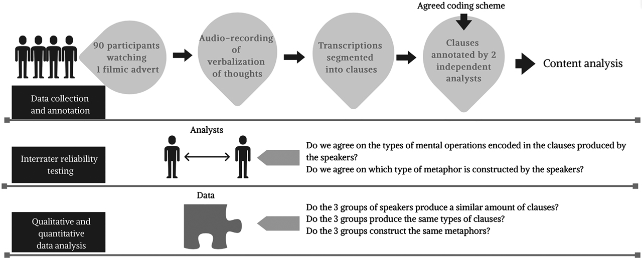 Figure 4: Summary of our empirical research.